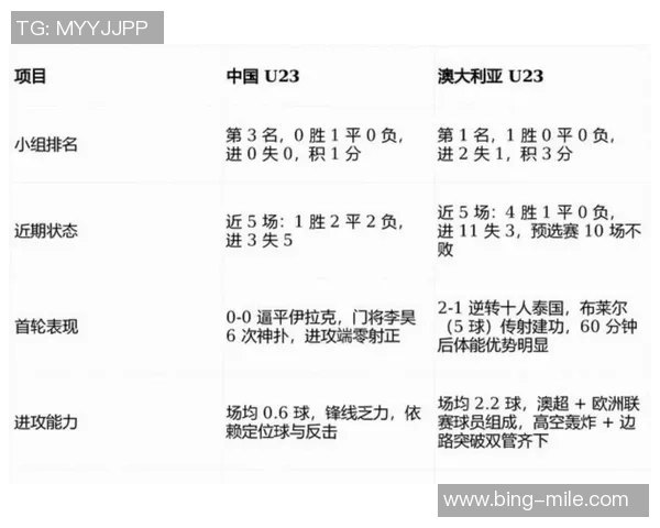 日本U23队员身价高达100万欧以上却仅两人参赛引发热议